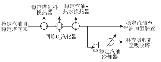 低溫熱回收