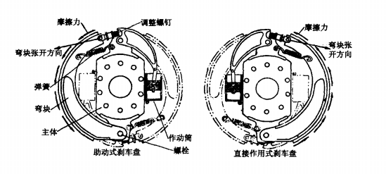 飛機剎車系統