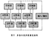 全數字仿真計算機