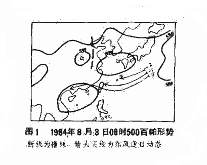 副熱帶東風帶