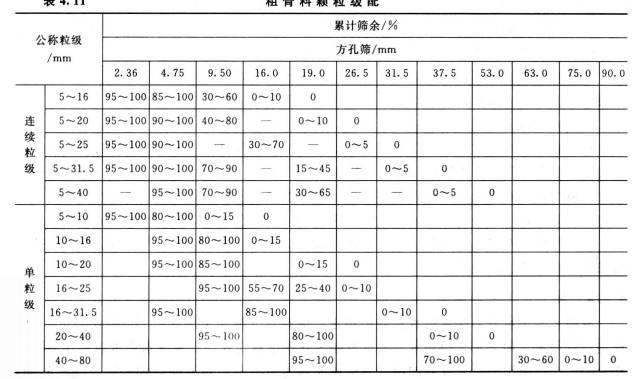 粗骨材