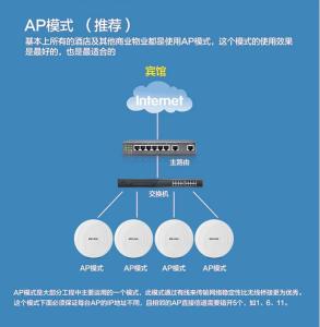 必聯BL-W300AP吸頂式無線AP