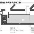 油水分離器外加電流陰極保護