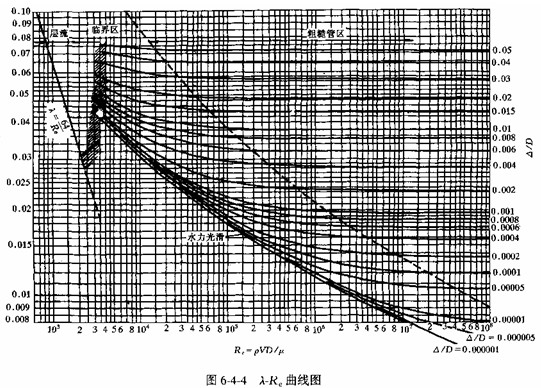 沿程水頭損失