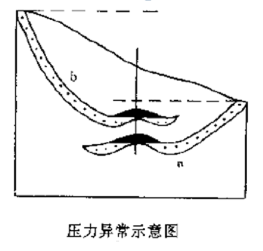 異常地層壓力