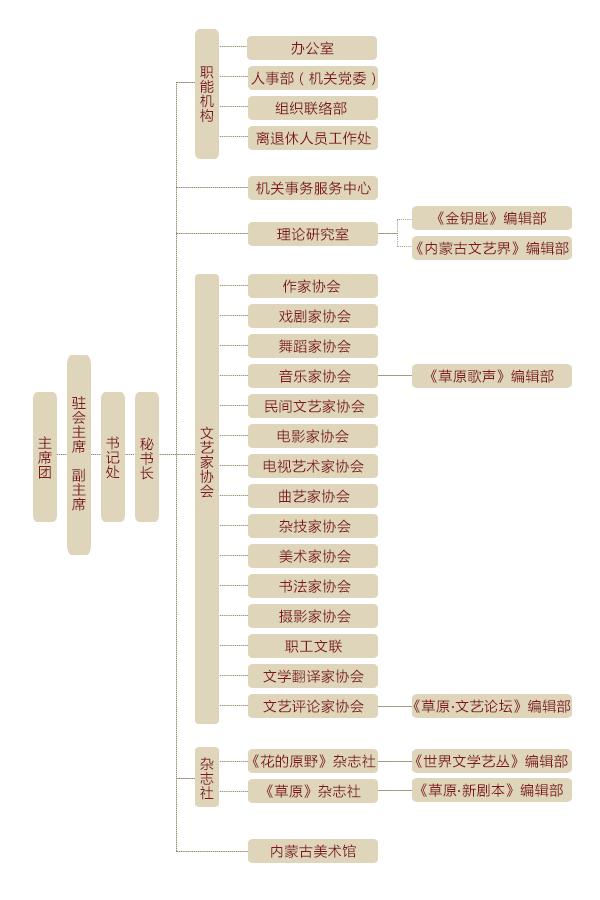 內蒙古自治區文學藝術界聯合會