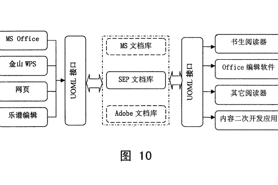 文檔處理系統