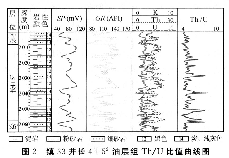 等深沉積相