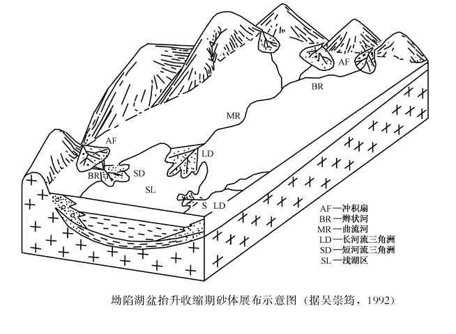 沉積體系