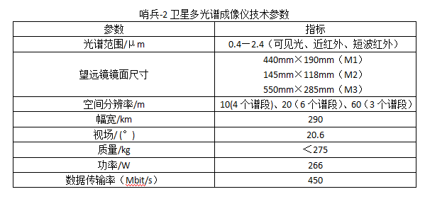 哨兵-2A