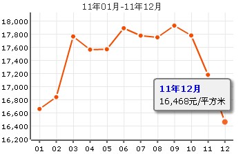 泗塘五村