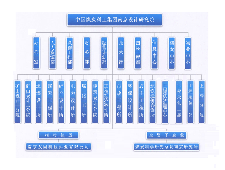 中煤國際工程集團南京設計研究院