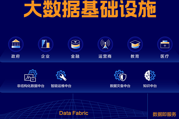 大數據基礎設施