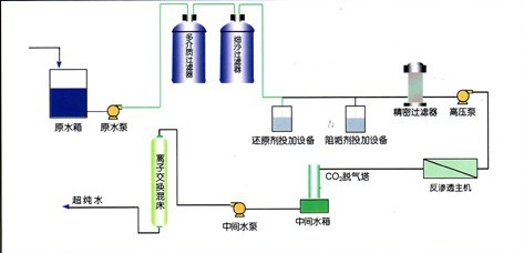 500L/H醫藥EDI超純水機