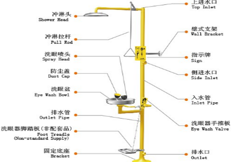 複合式洗眼器