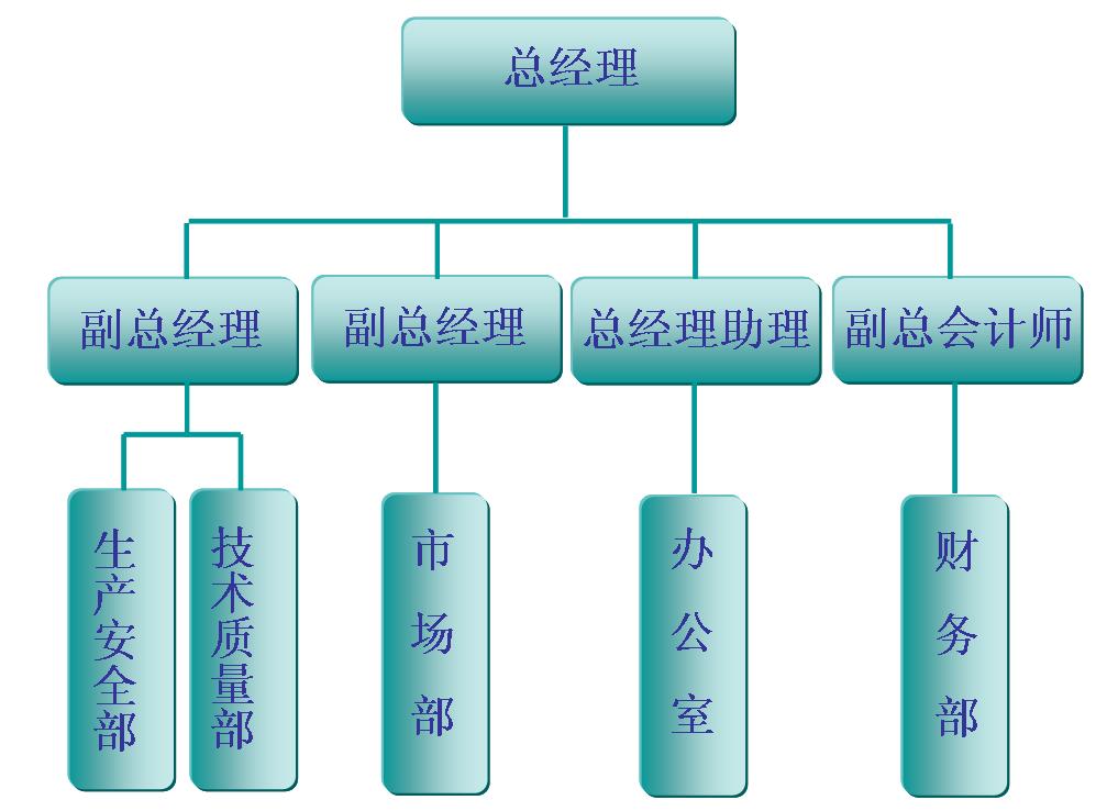 北京華騰遠通綜合管業有限公司