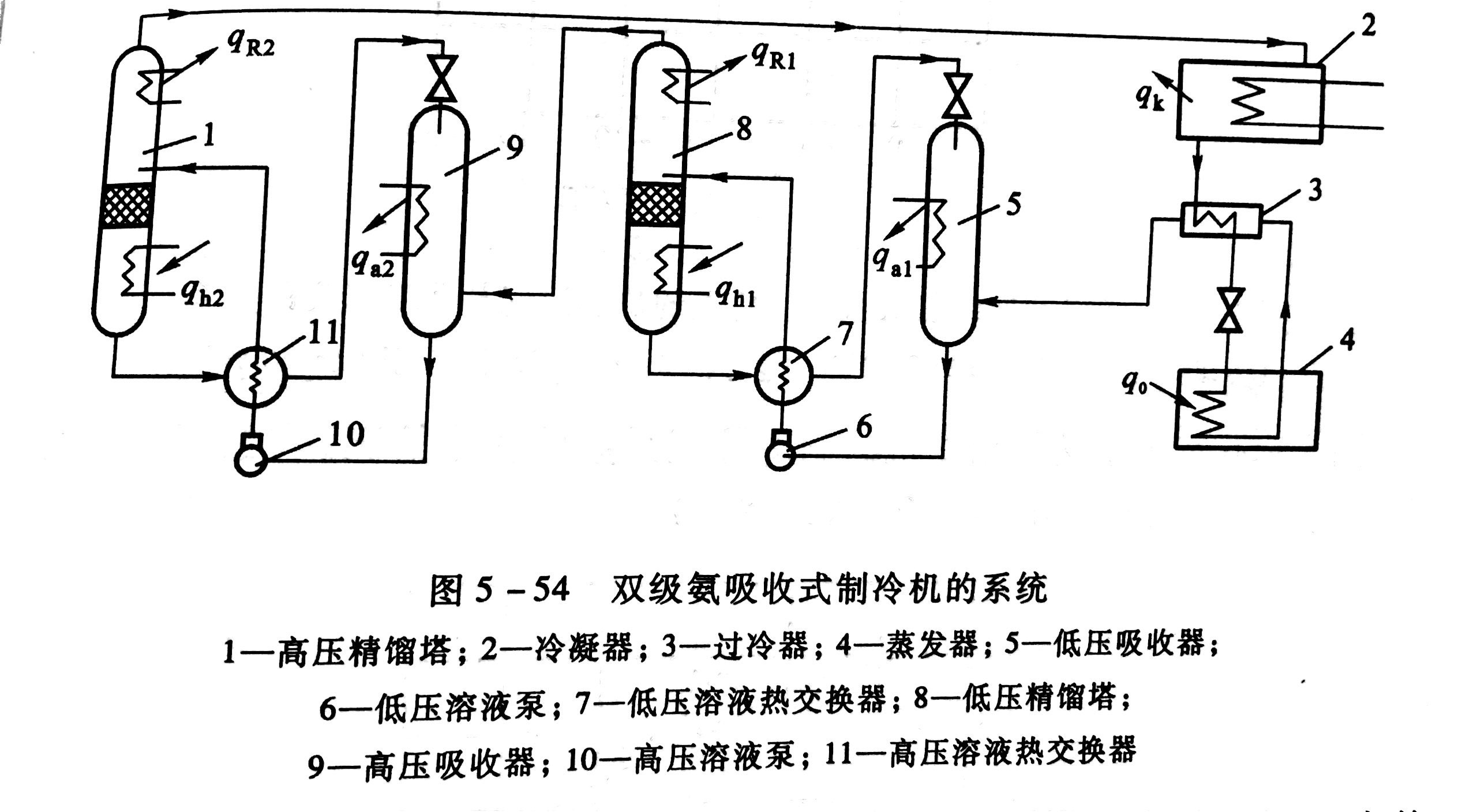 氨氣製冷機