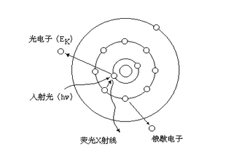 紫外光電子能譜