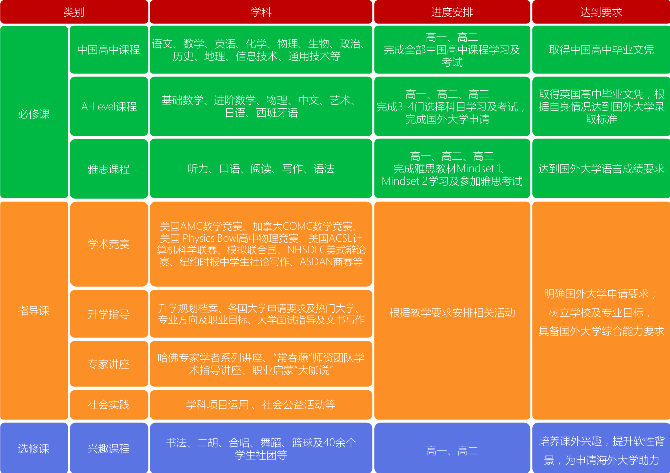 重慶市第十八中學國際部