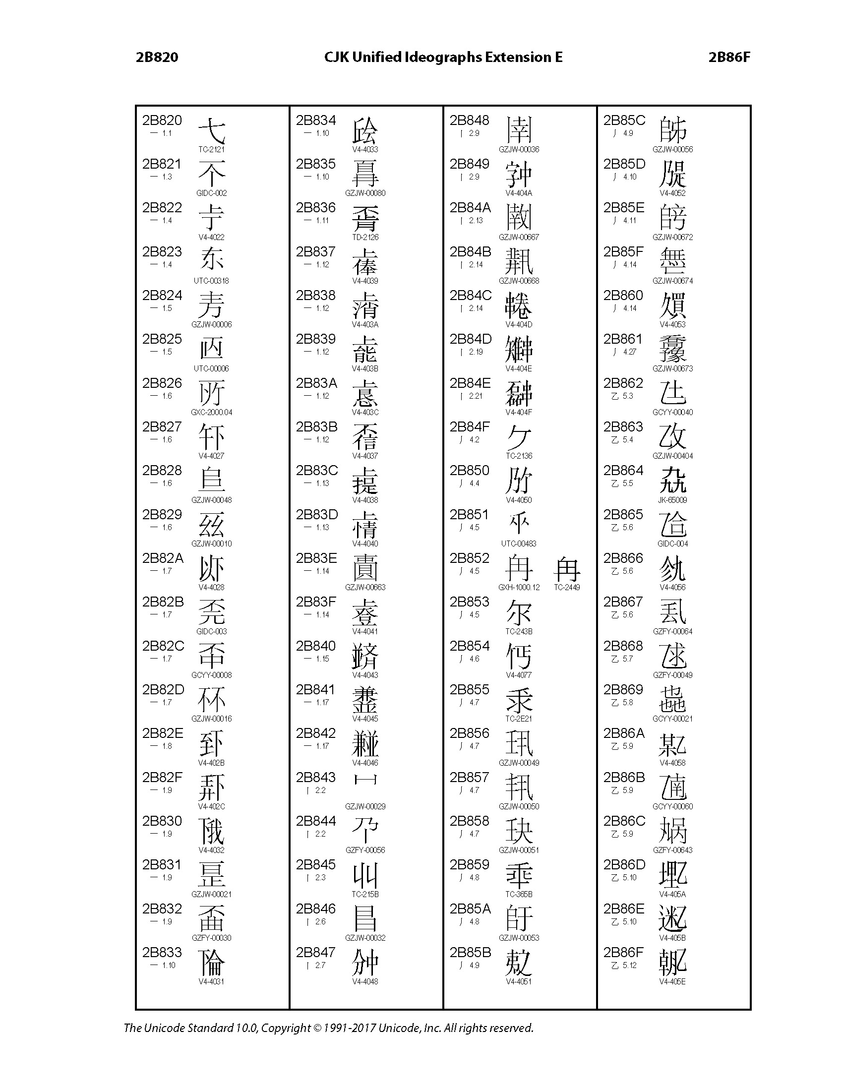 中日韓統一表意文字擴展區E