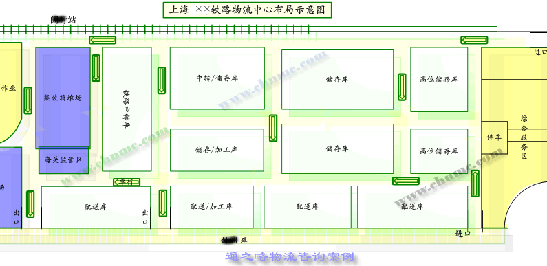 物流量