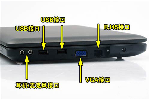 各種輸入輸出接口