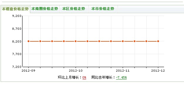 棕南戊區