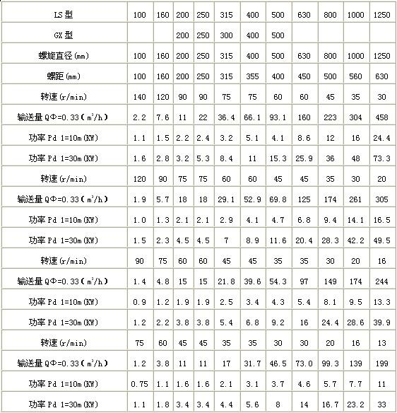 東源LS型螺旋輸送機