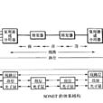 光同步傳送網