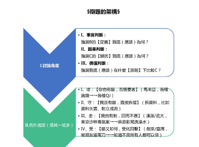 湖北大學材院辯論隊