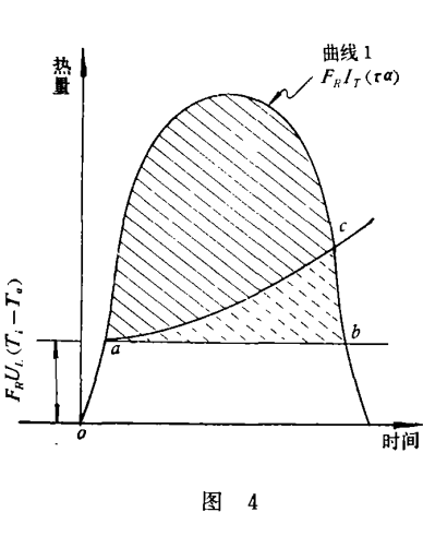 太陽能保證率