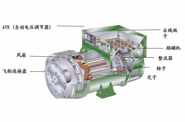 發電機知識