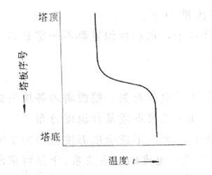 靈敏板