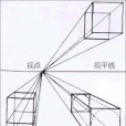 繪畫透視學