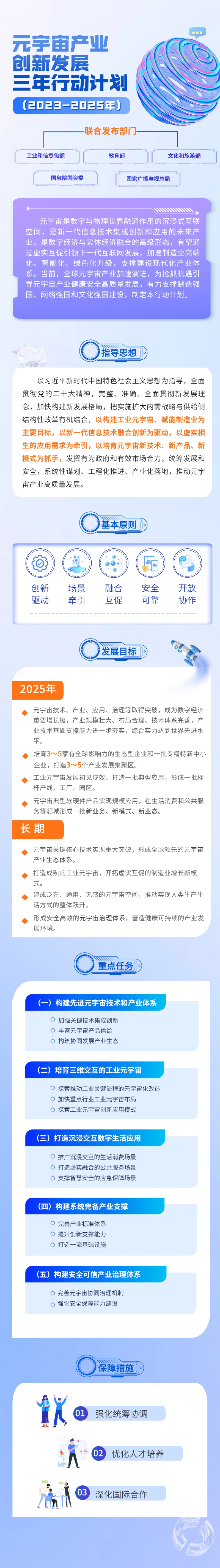 元宇宙產業創新發展三年行動計畫（2023-2025年）