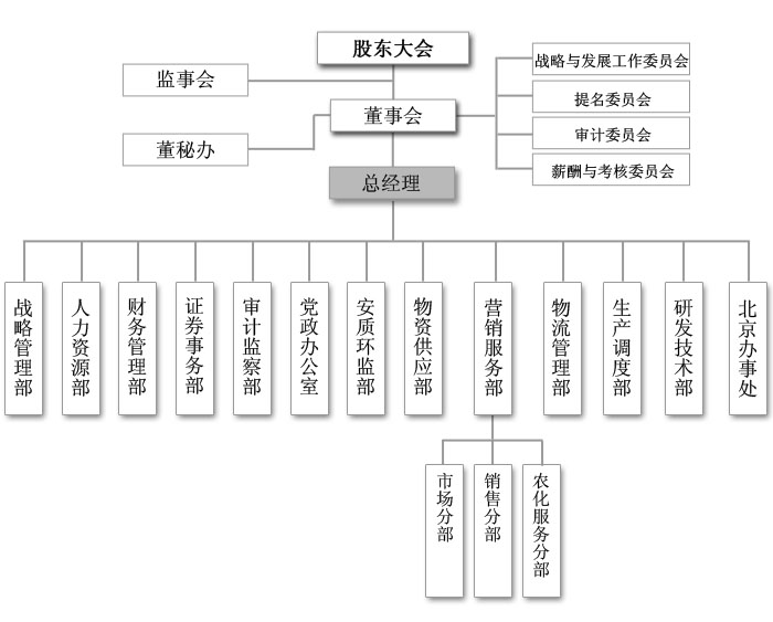 湖北新洋豐肥業股份有限公司