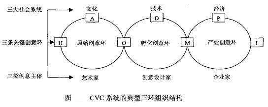 人員推銷風險