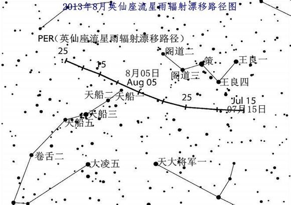 王良星官