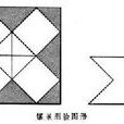 認知不協調理論