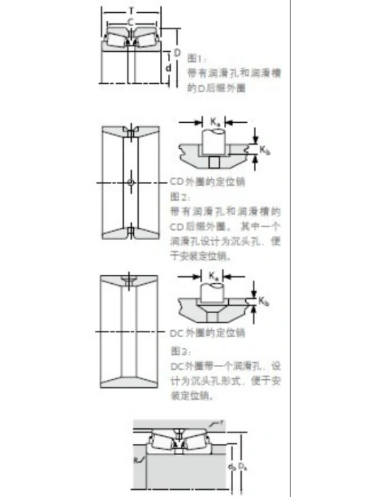 TIMKEN 387-S/384ED軸承