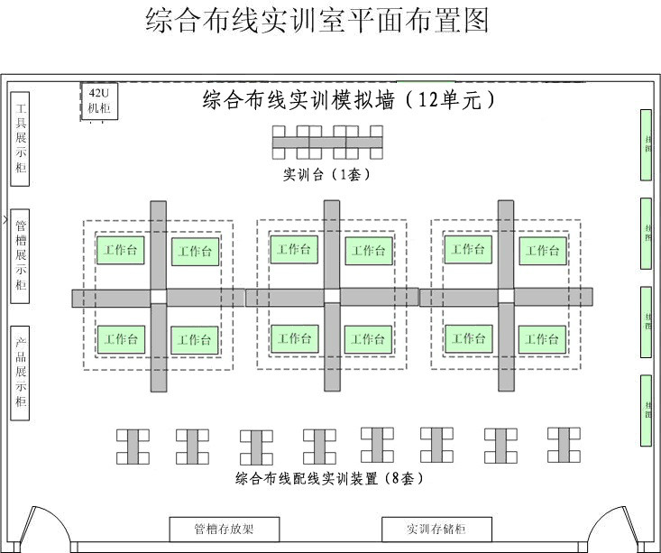 綜合布線實訓室部署圖