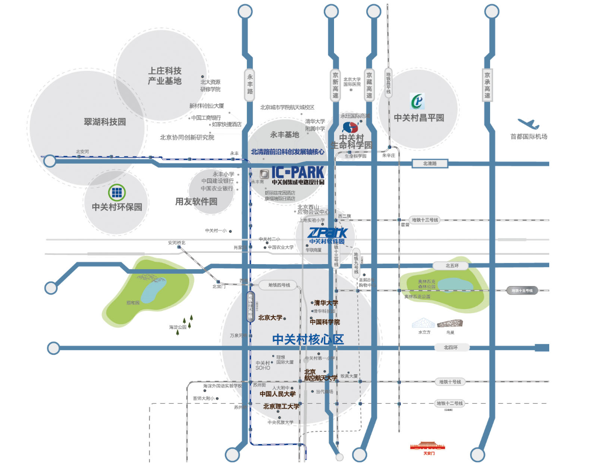 中關村積體電路設計園