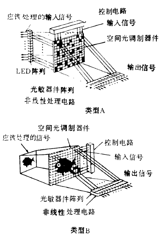 圖1