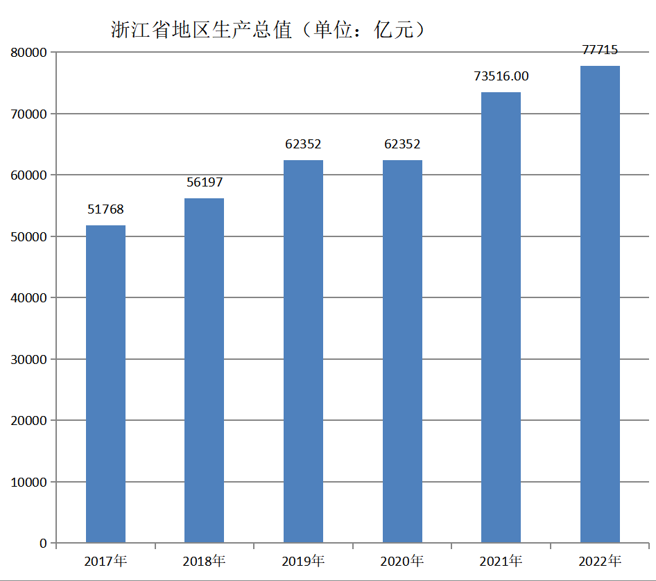 浙江省