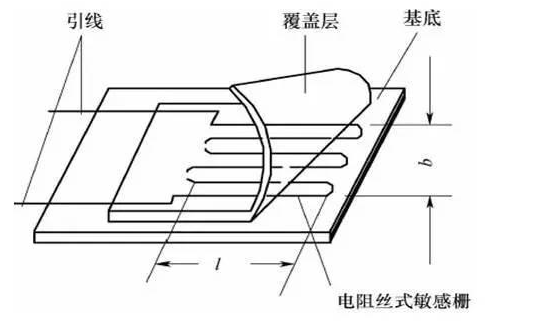 應變片的基本構造