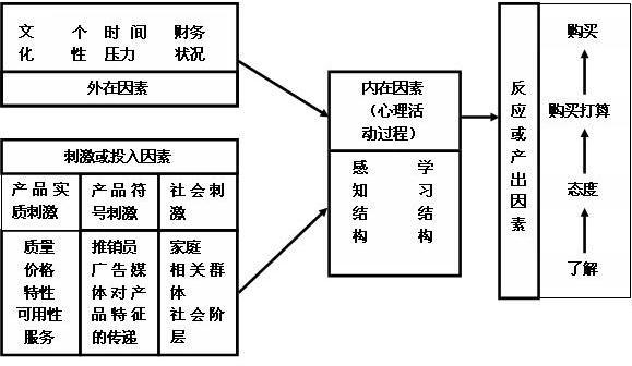 霍華德—謝思模式