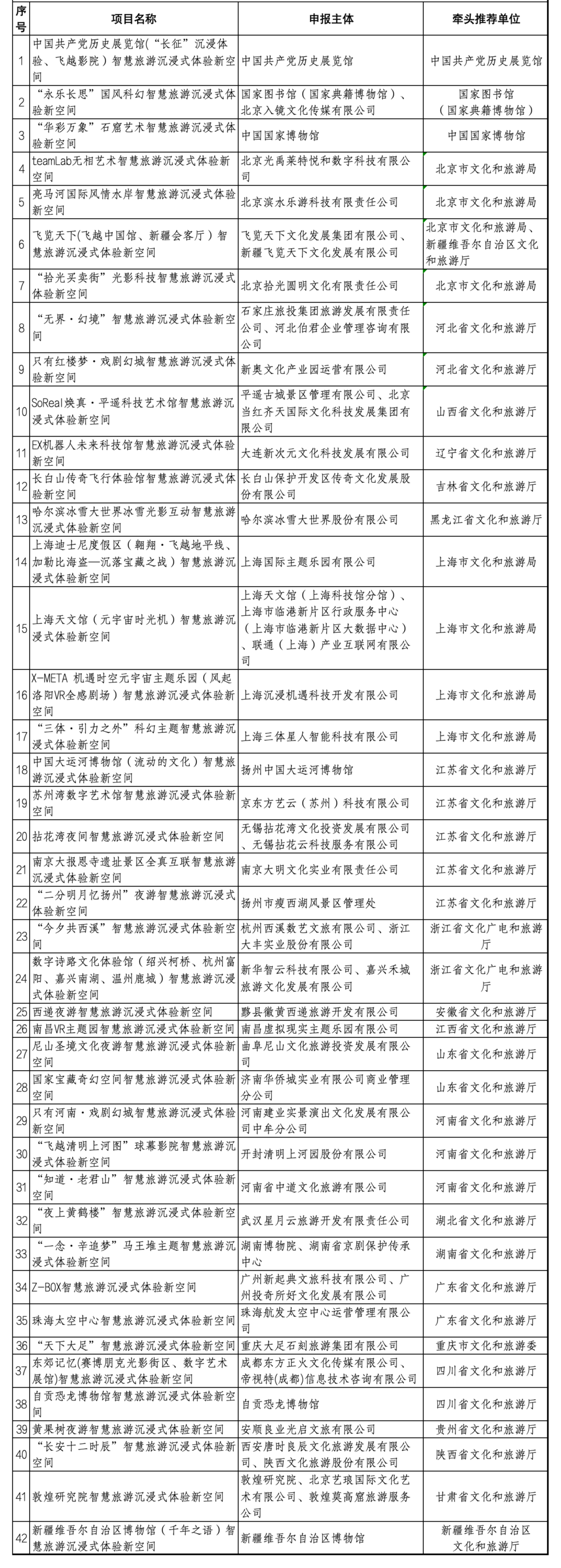 智慧旅遊沉浸式體驗新空間