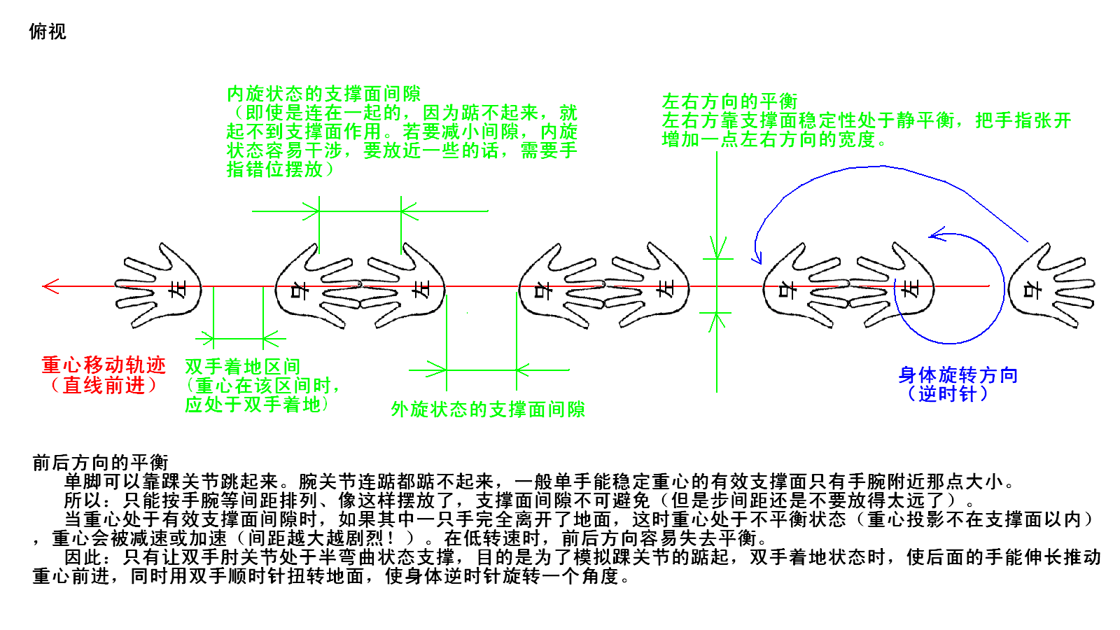 倒立旋轉