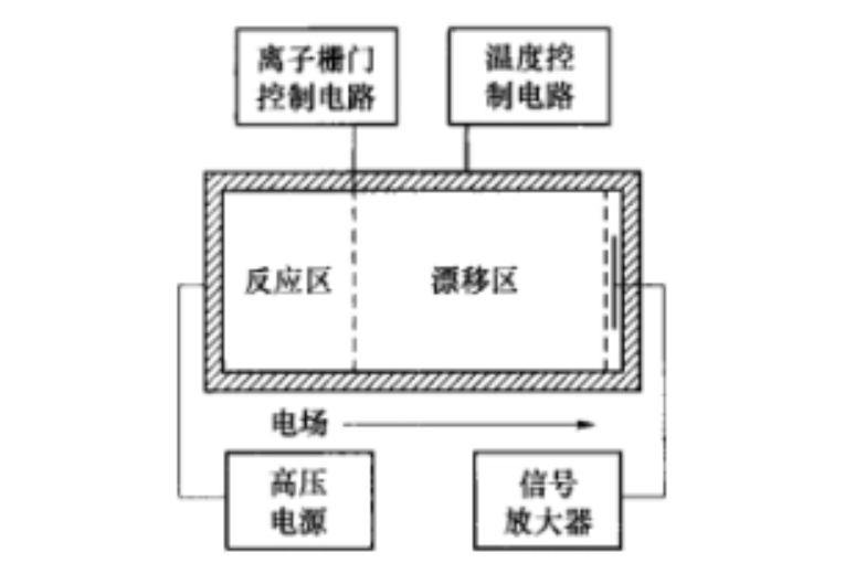 漂移管