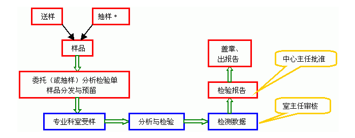 國家建築材料測試中心